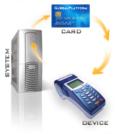 Card Technologies